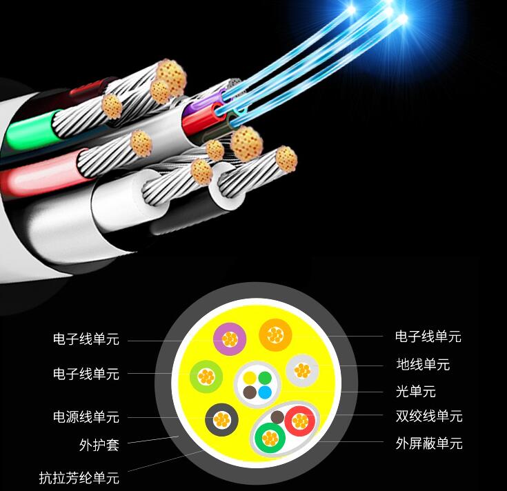 宿州光纤与网线及电缆的区别