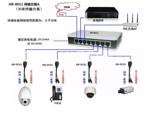 宿州网络监控安装，这五种安装方法你必须了解